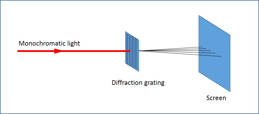 grating diffraction angle
